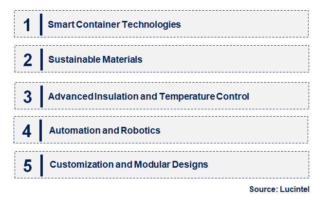 Emerging Trends in the Air Cargo Container Market